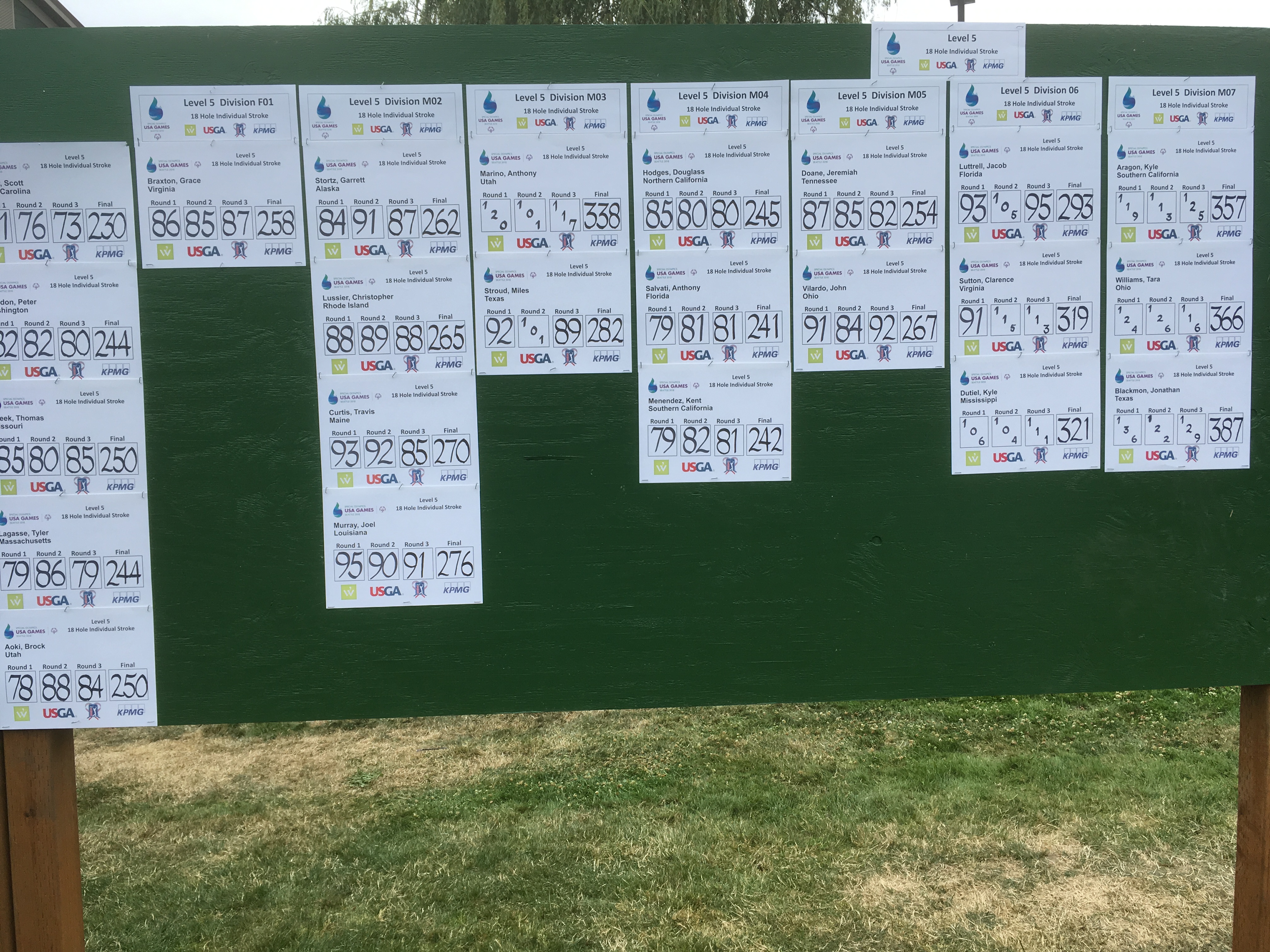 9-98 Final Scores for all.JPG